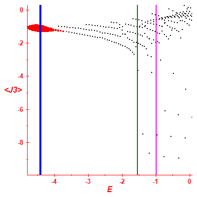 Peres lattice <J3>